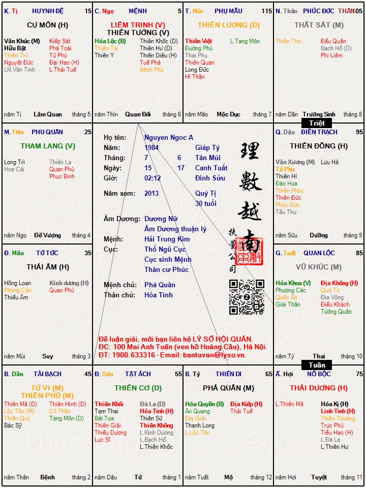 Hình ảnh
