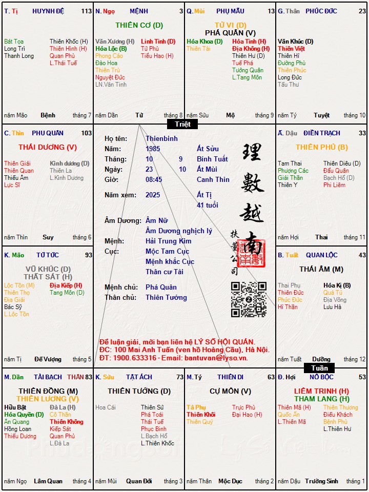 Hình ảnh