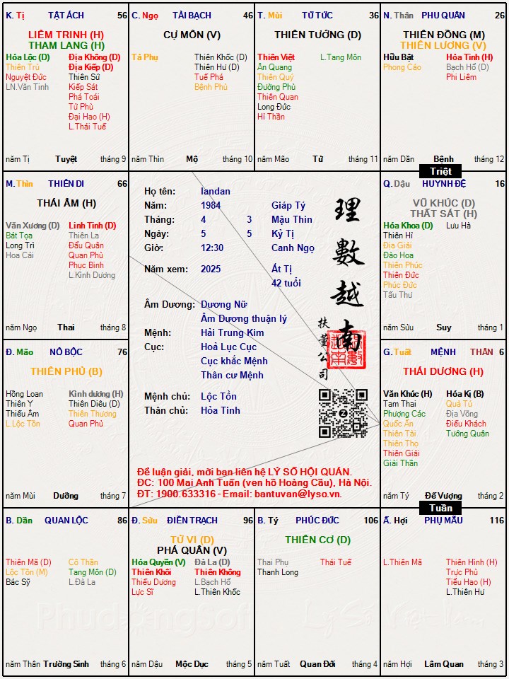 Hình ảnh