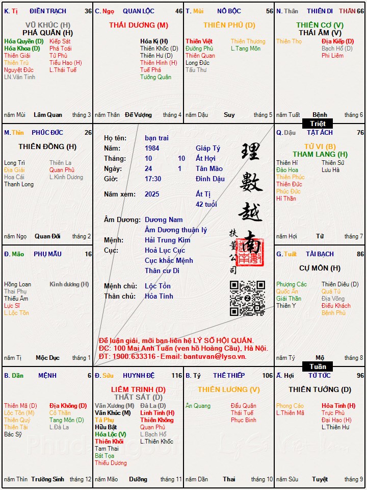 Hình ảnh