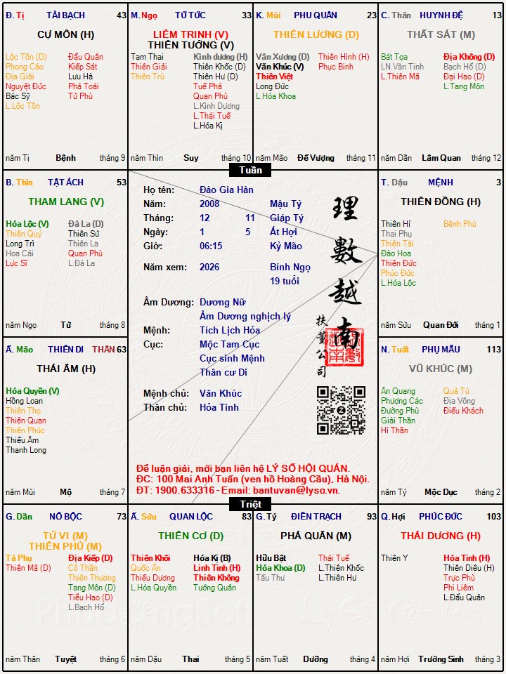 Hình ảnh