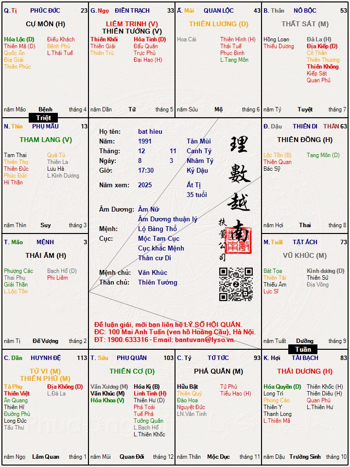 Hình ảnh