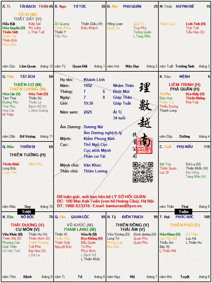 Hình ảnh