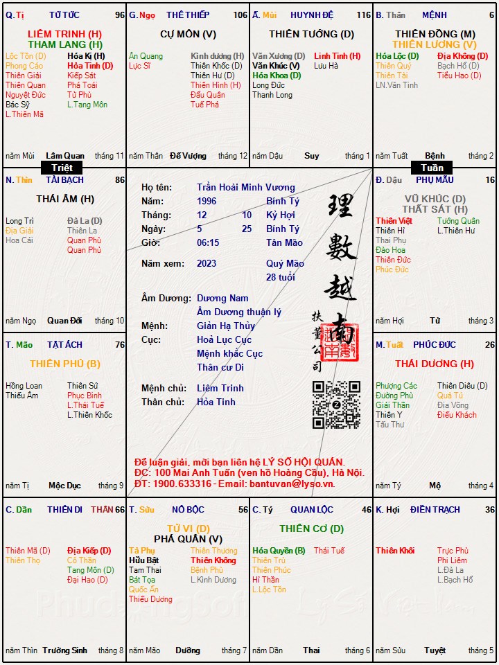 Hình ảnh