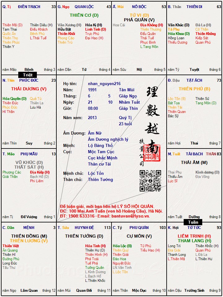 Hình ảnh