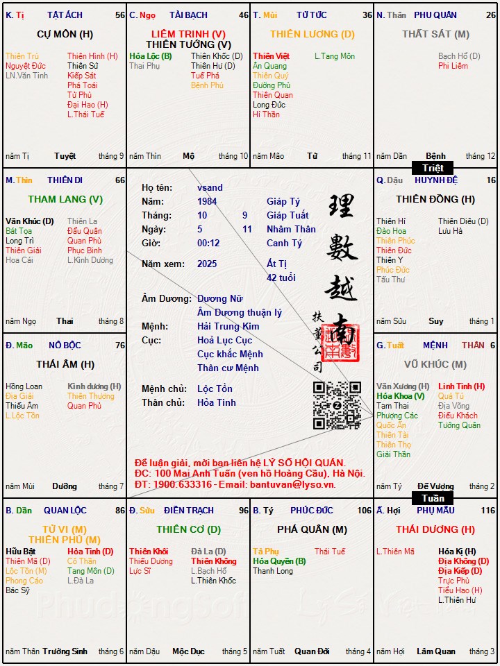 Hình ảnh