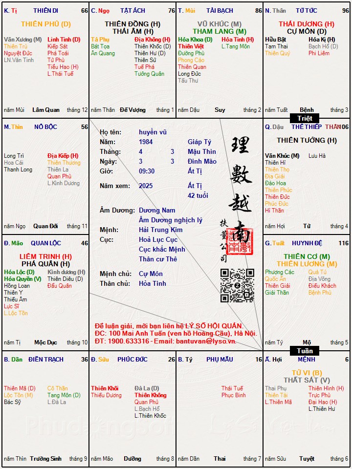Hình ảnh