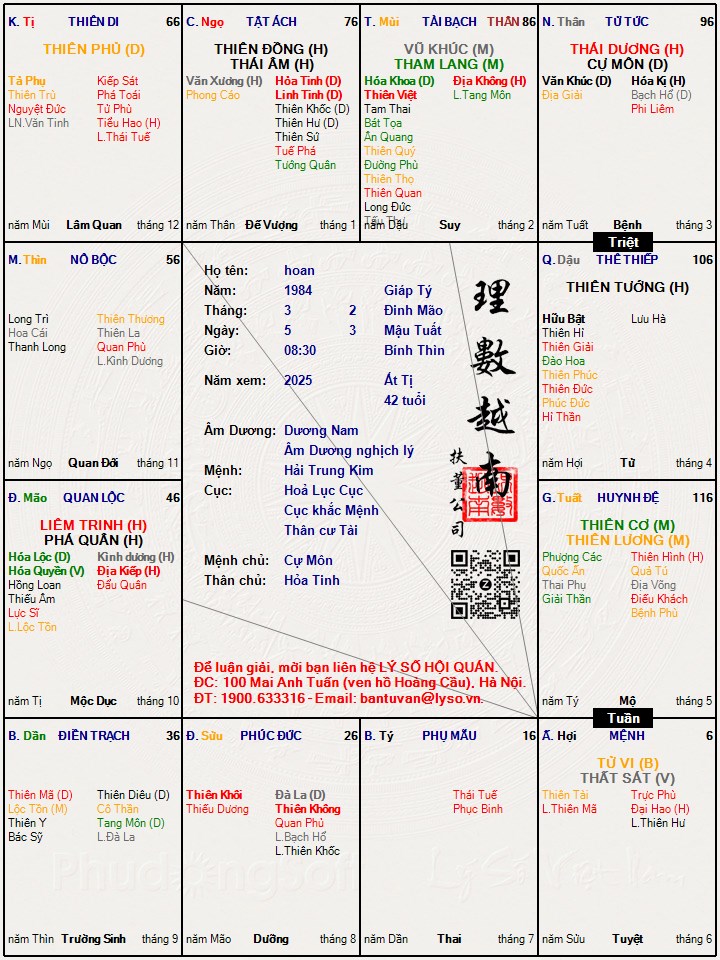 Hình ảnh