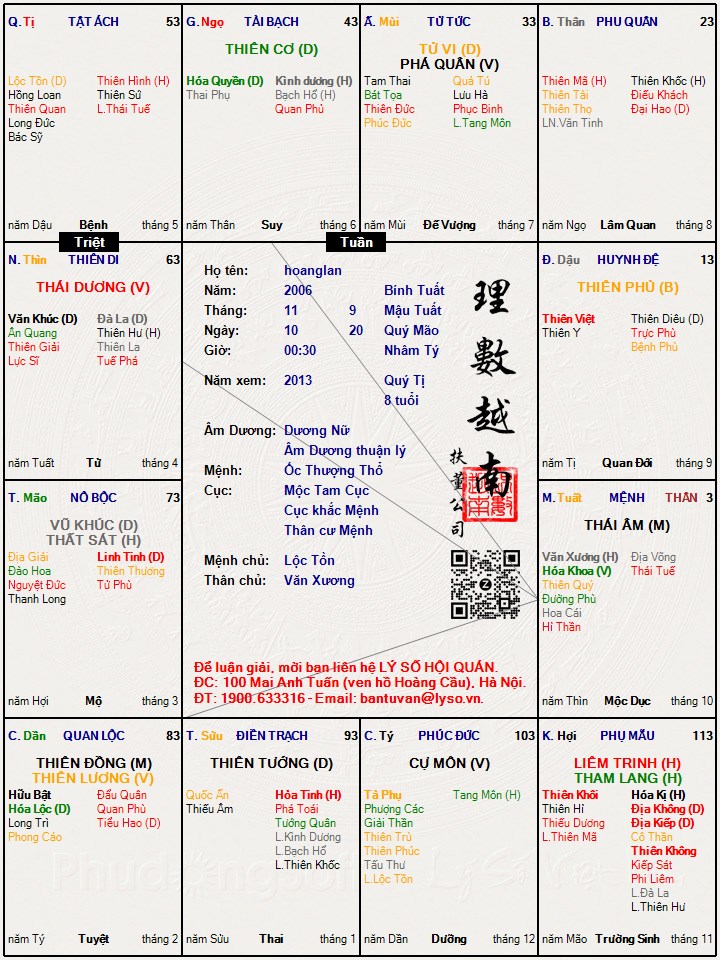 Hình ảnh