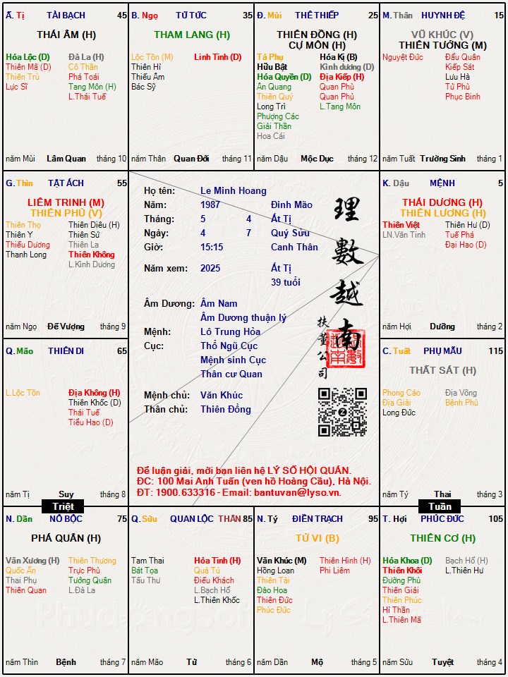 Hình ảnh