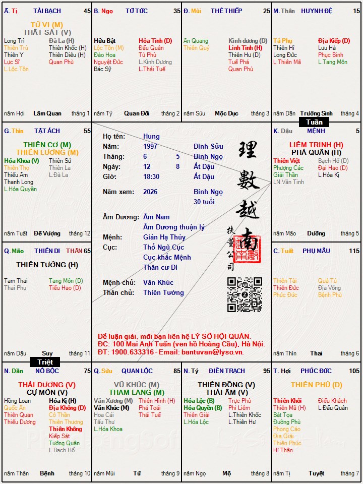 Hình ảnh