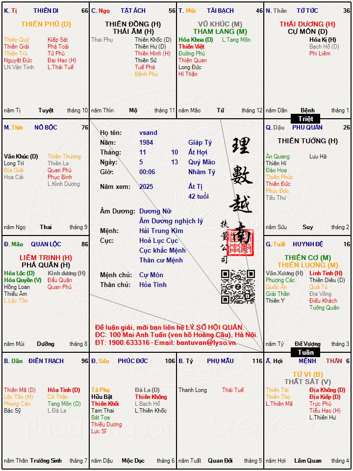 Hình ảnh