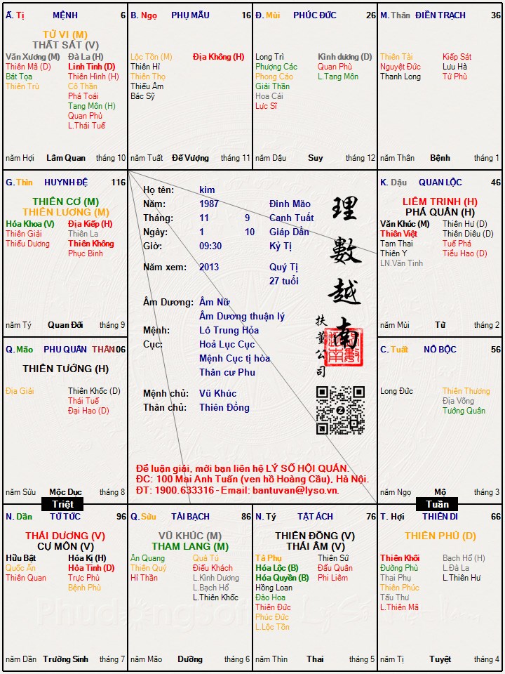 Hình ảnh