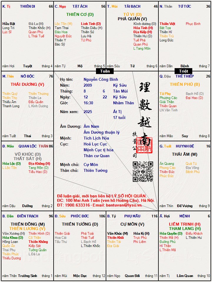 Hình ảnh