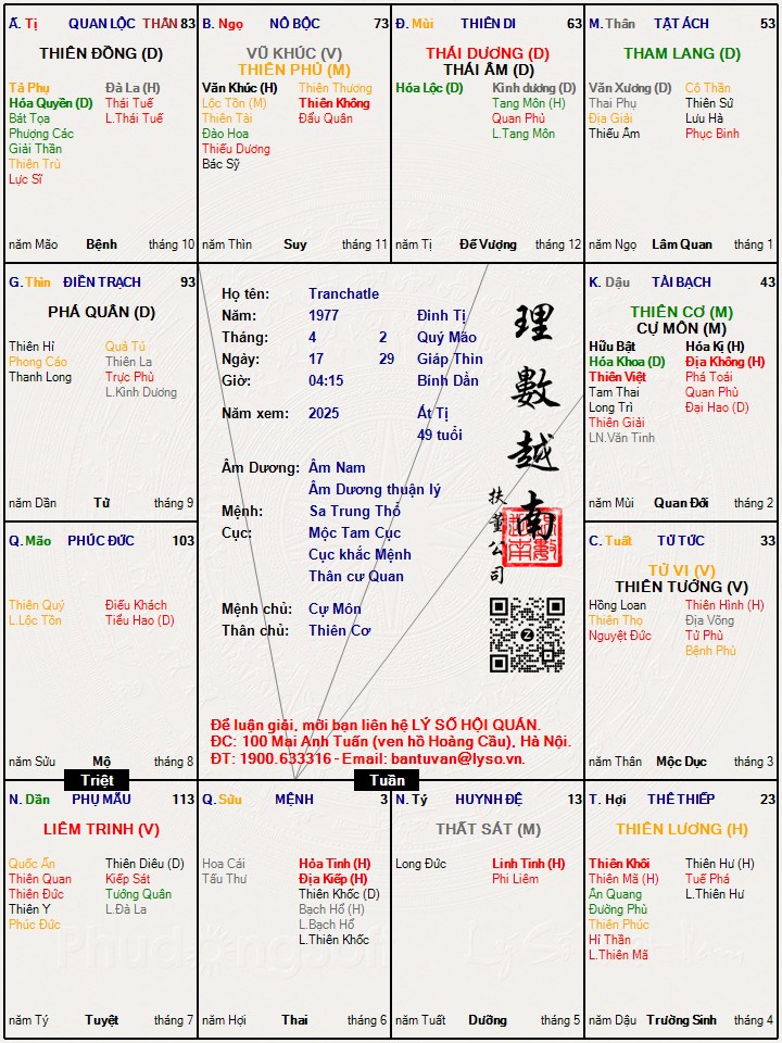 Hình ảnh