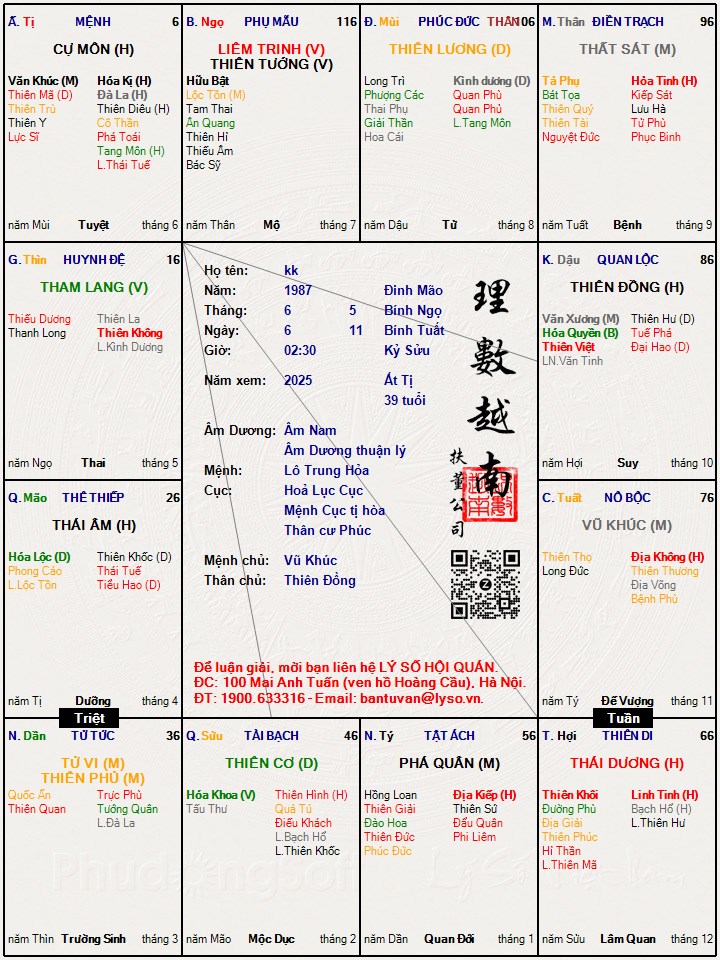 Hình ảnh