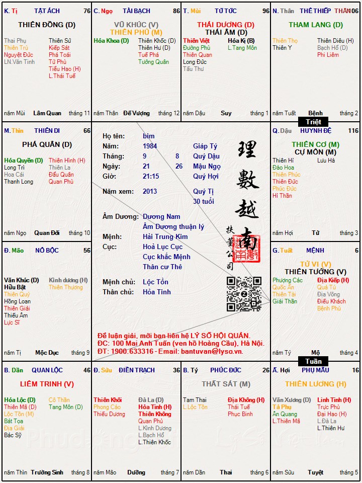 Hình ảnh