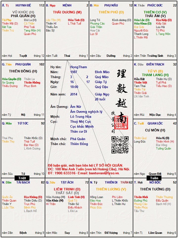 Hình ảnh