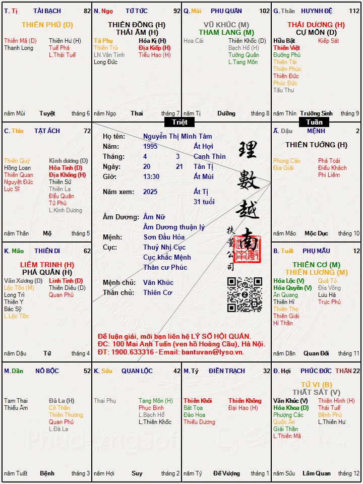 Hình ảnh