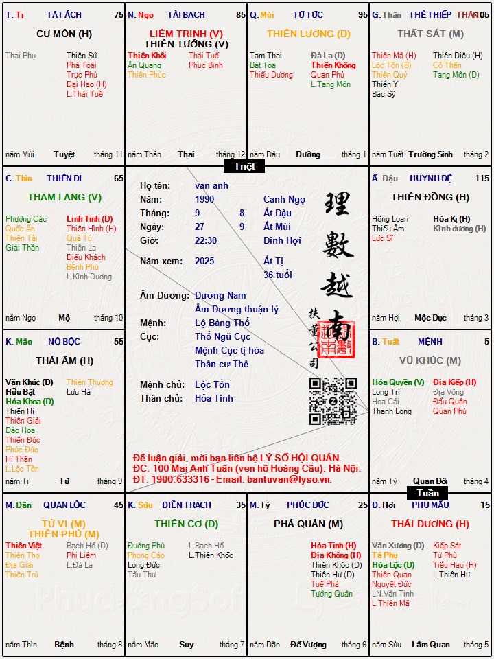 Hình ảnh