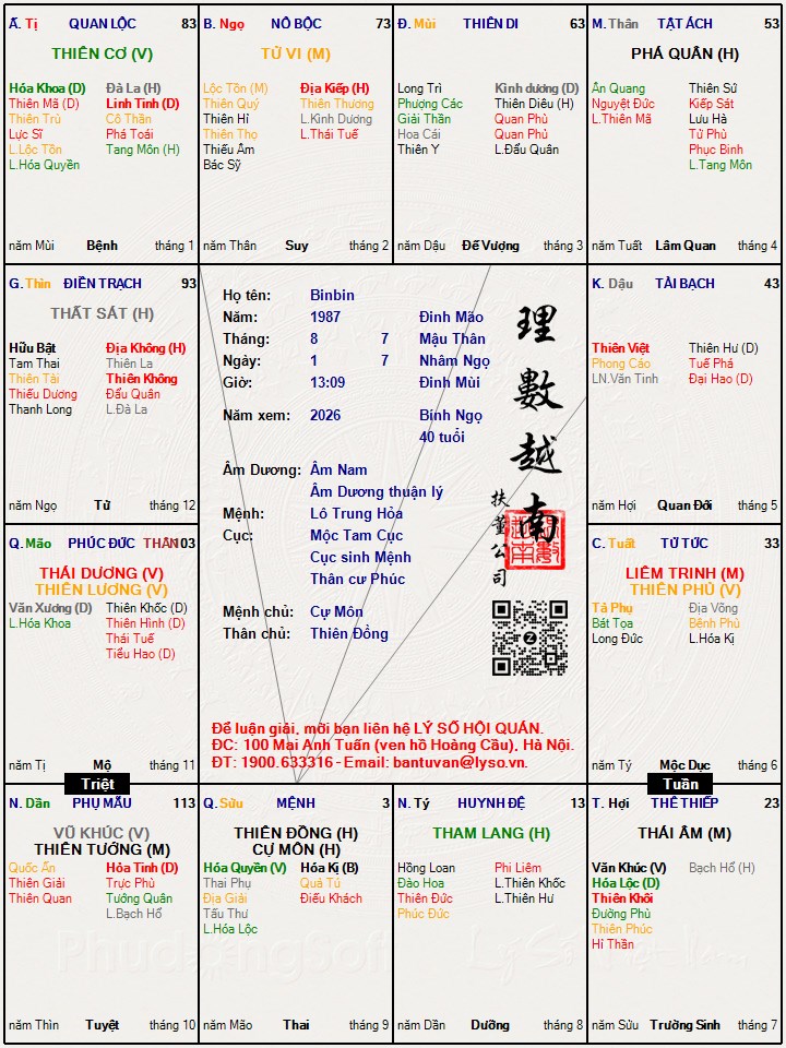 Hình ảnh