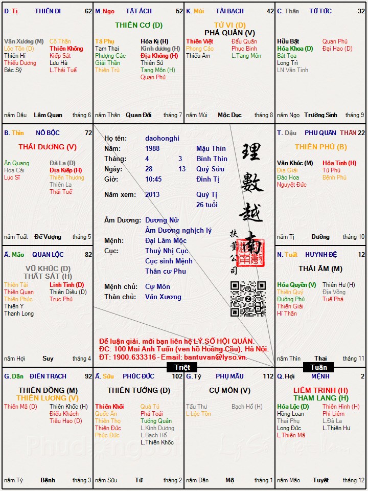 Hình ảnh