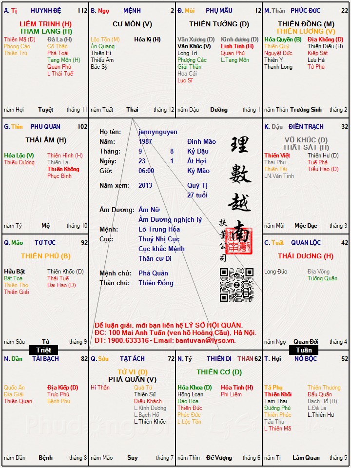 Hình ảnh