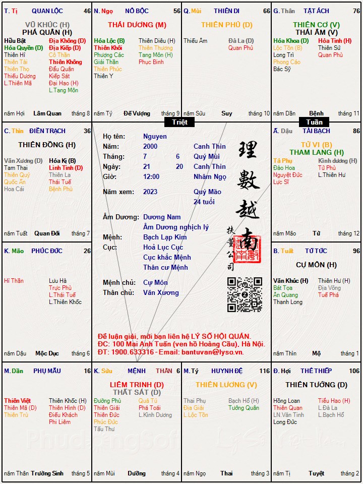 Hình ảnh
