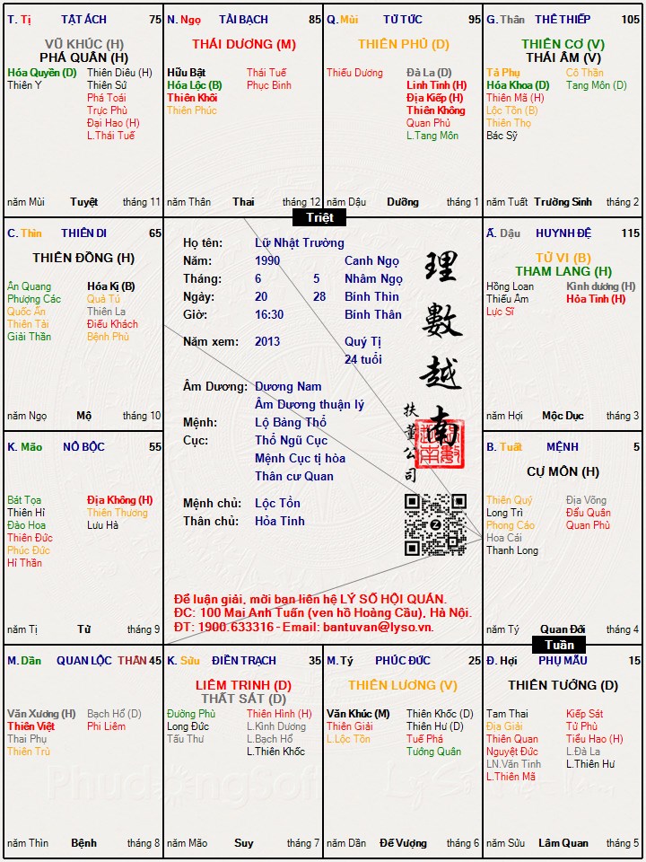 Hình ảnh
