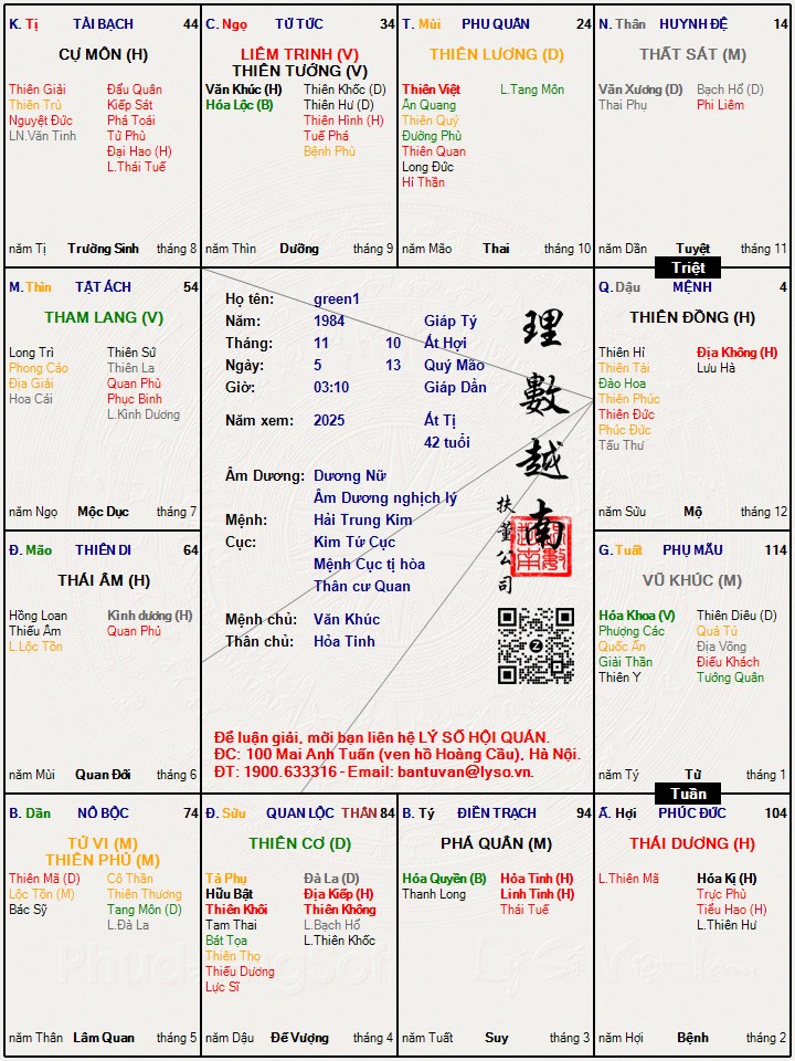Hình ảnh