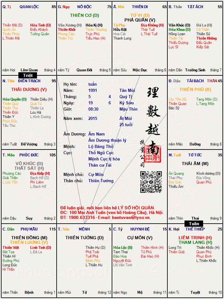 Hình ảnh