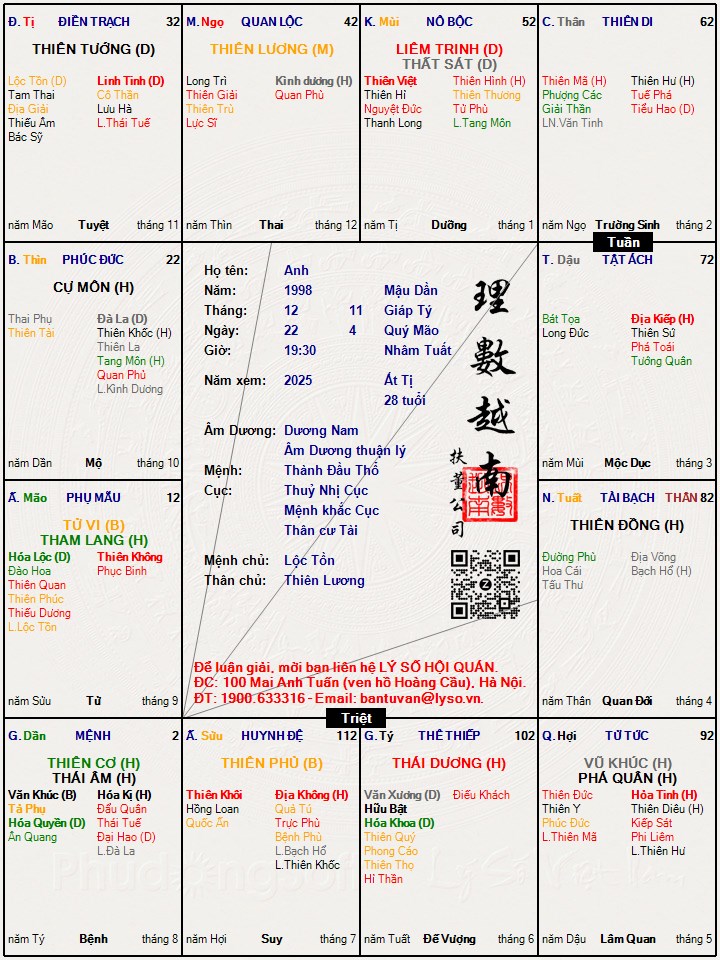 Hình ảnh