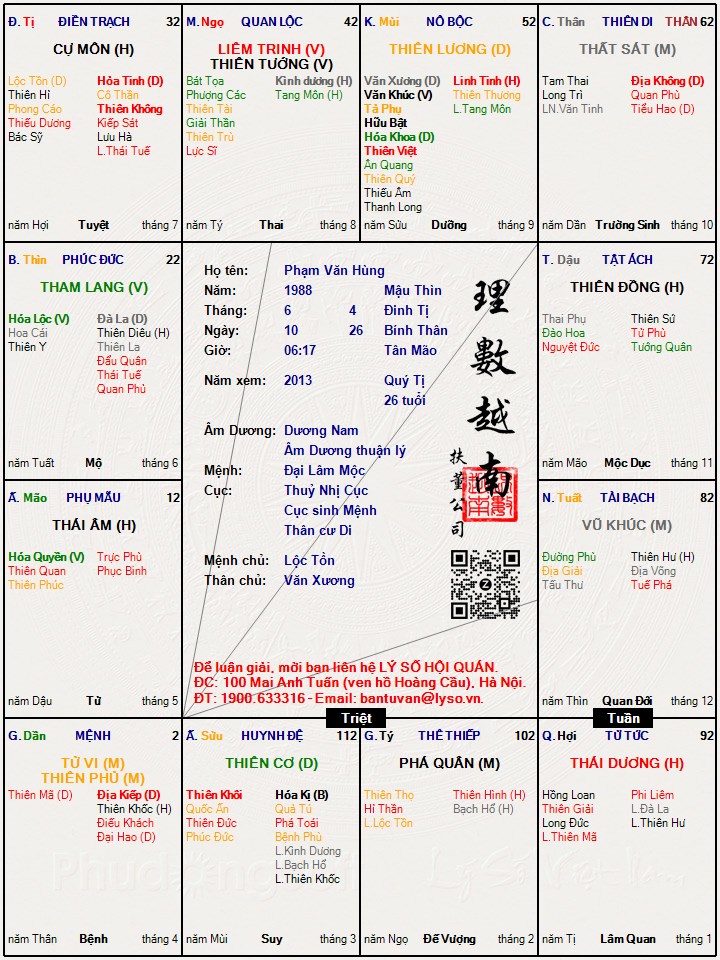 Hình ảnh