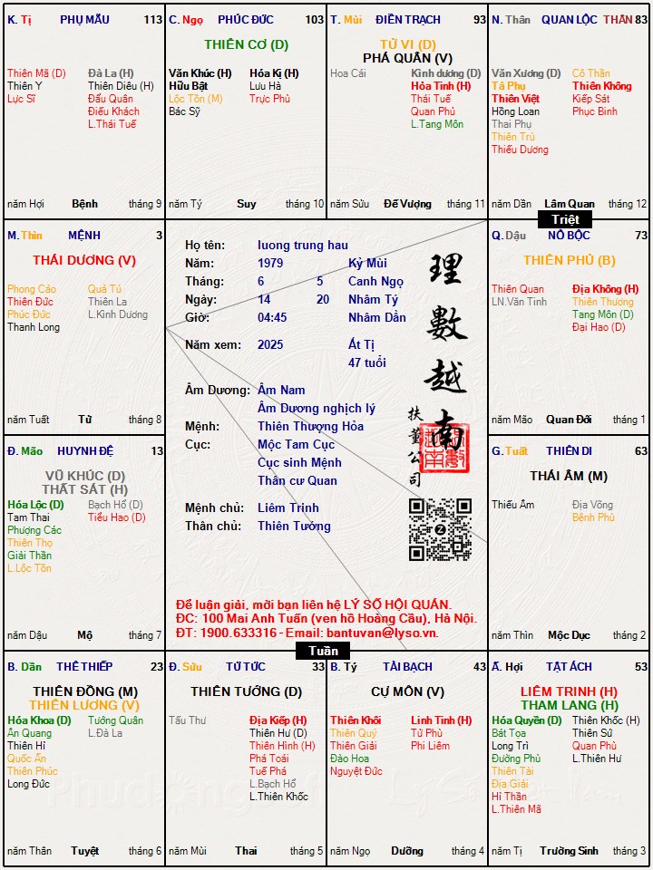 Hình ảnh
