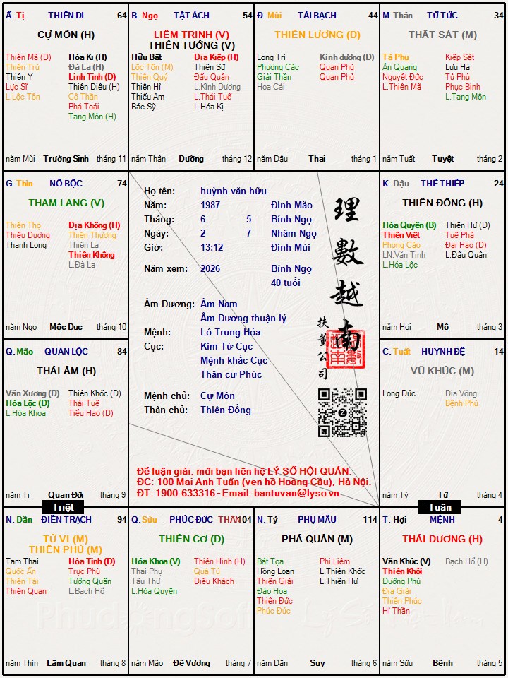 Hình ảnh