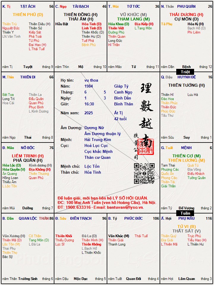 Hình ảnh