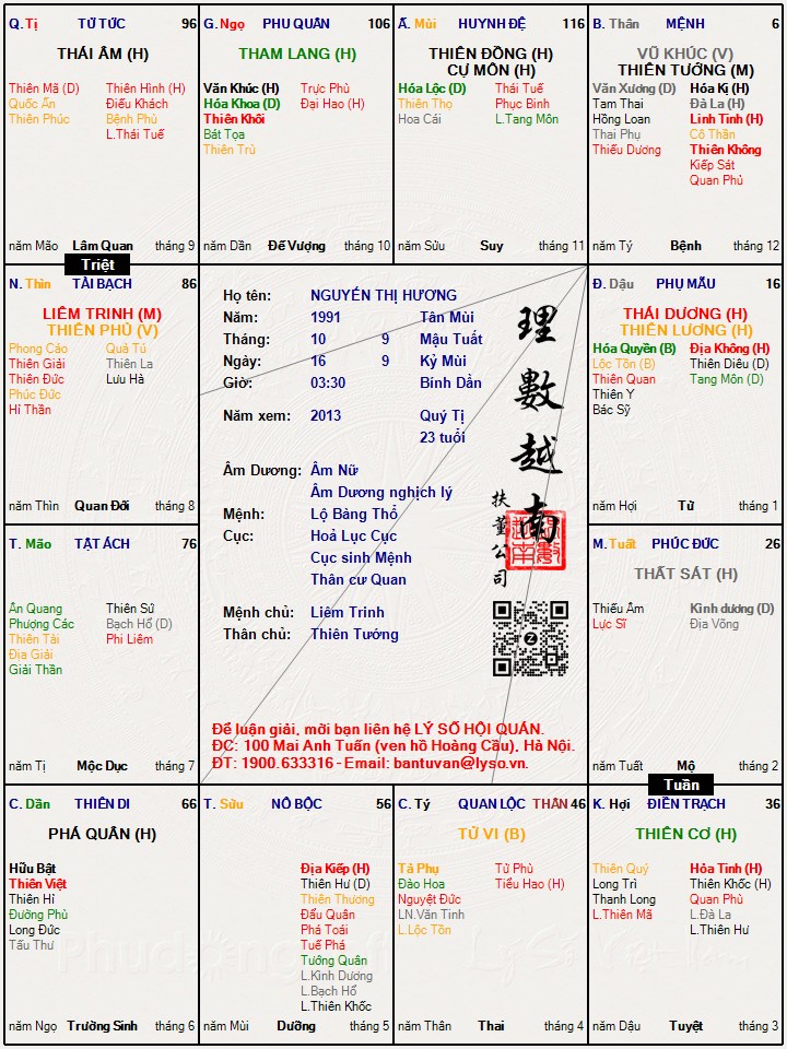 Lá số tử vi trọn đời - Khám phá bí mật vận mệnh và cuộc sống qua từng cung số