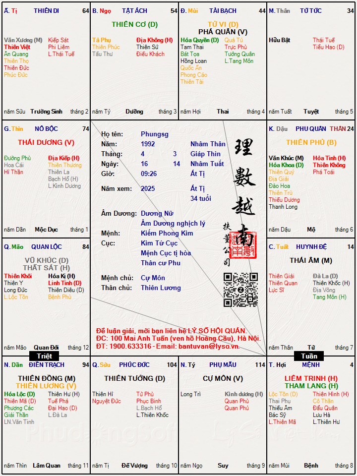 Hình ảnh