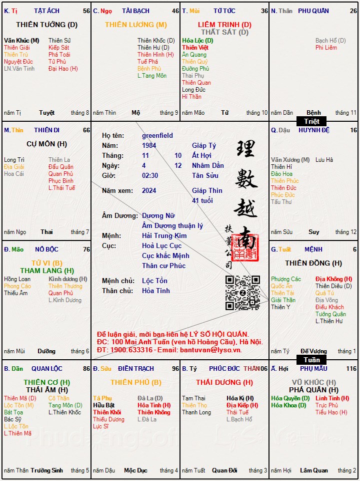 Hình ảnh