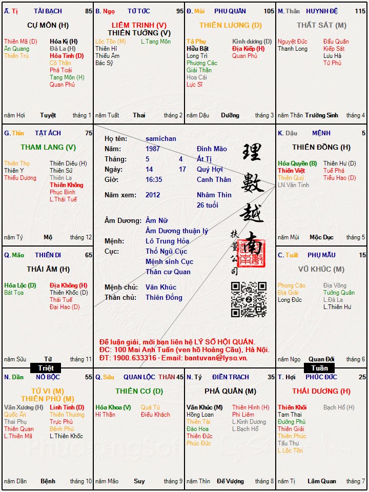 Hình ảnh