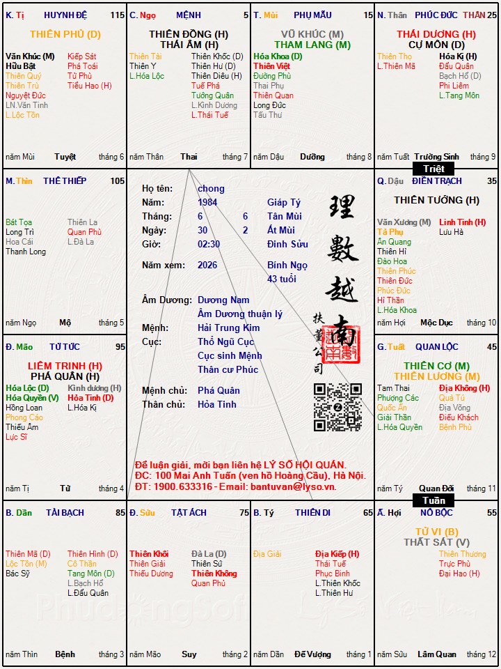 Hình ảnh