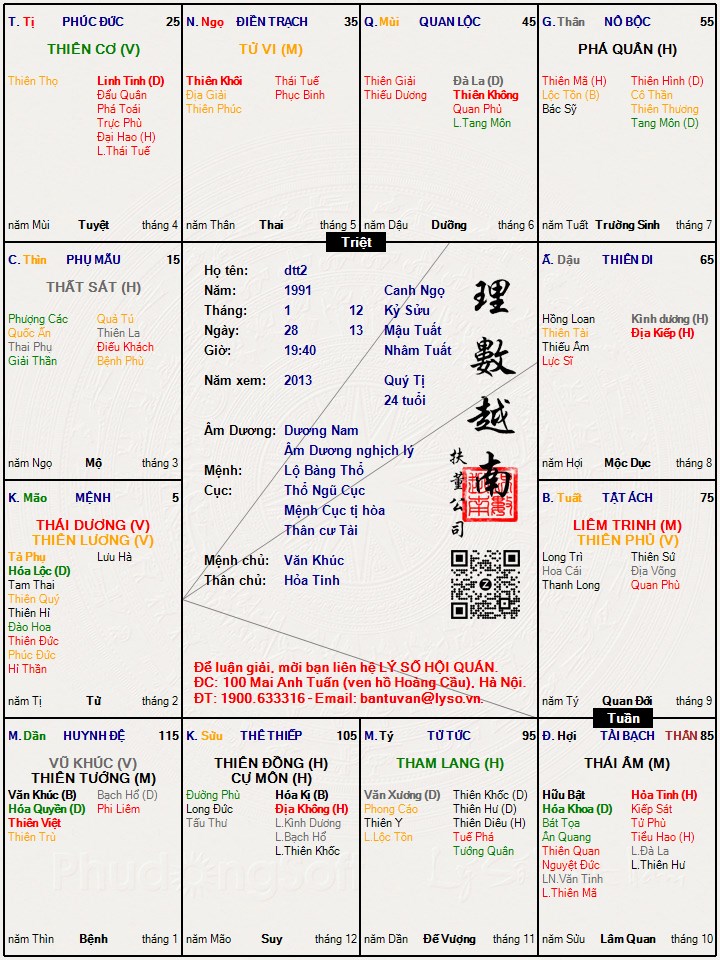 Hình ảnh