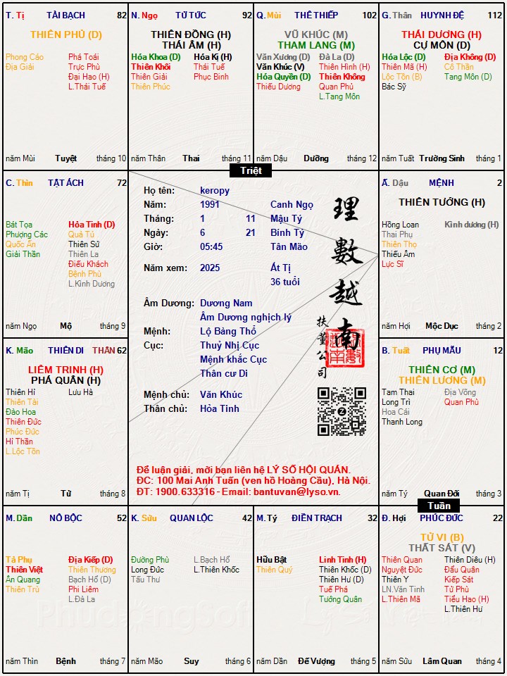 Hình ảnh
