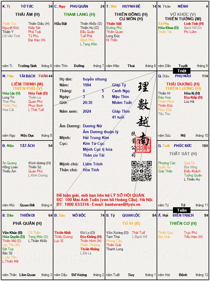 Hình ảnh
