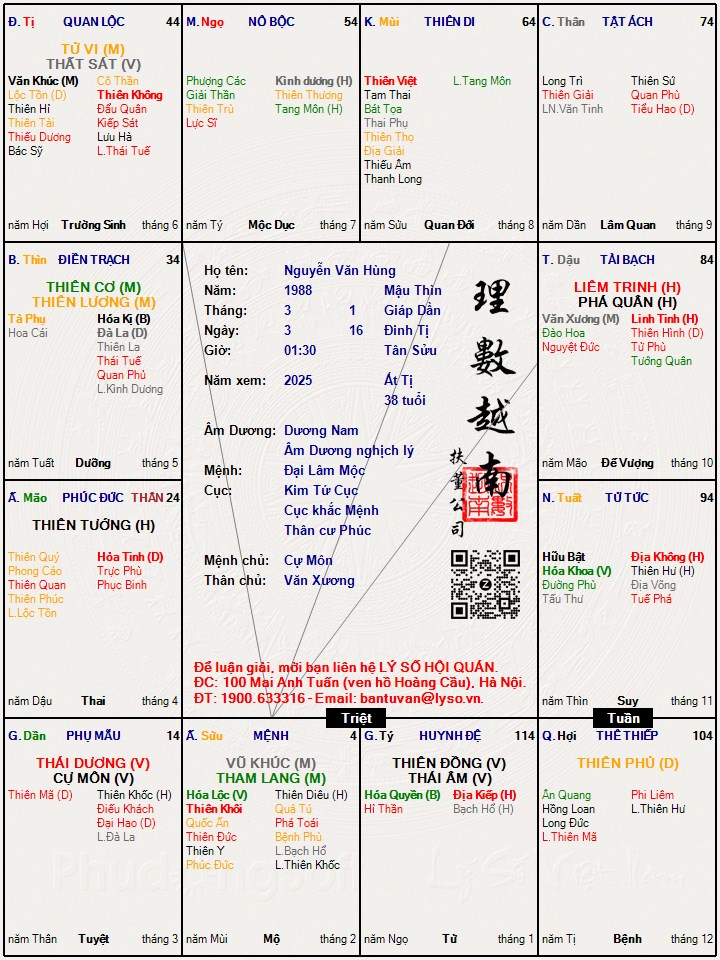 Hình ảnh