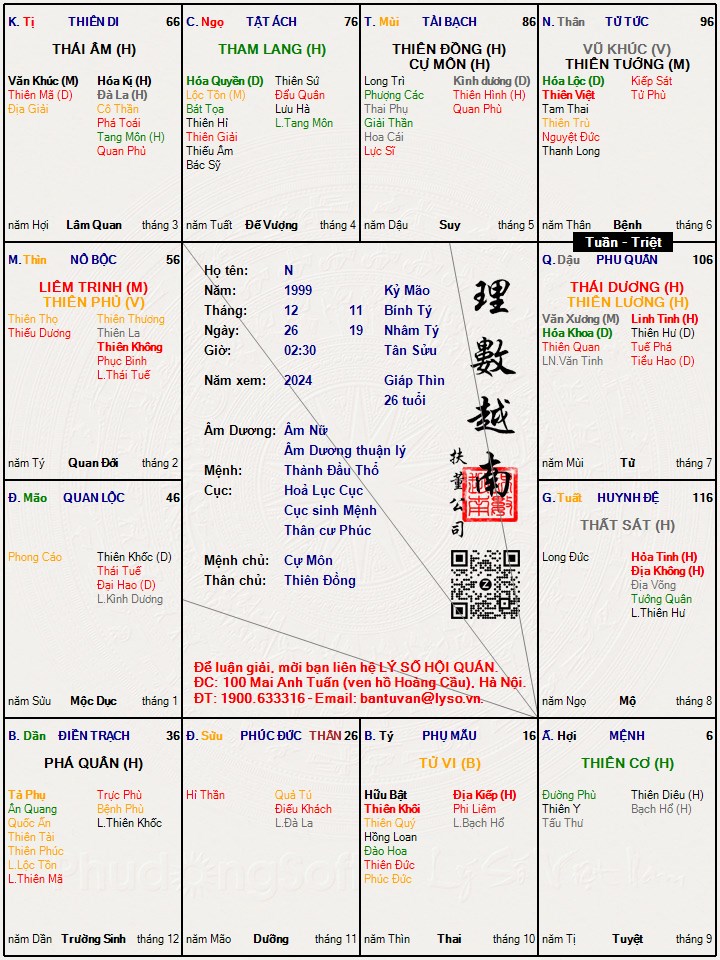 Hình ảnh