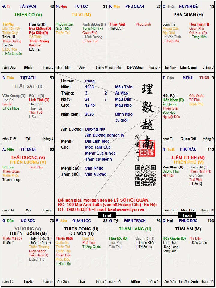 Hình ảnh