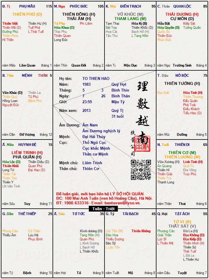 Hình ảnh