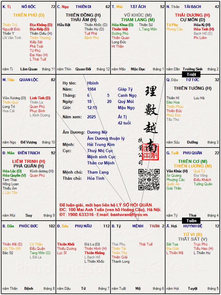 Hình ảnh