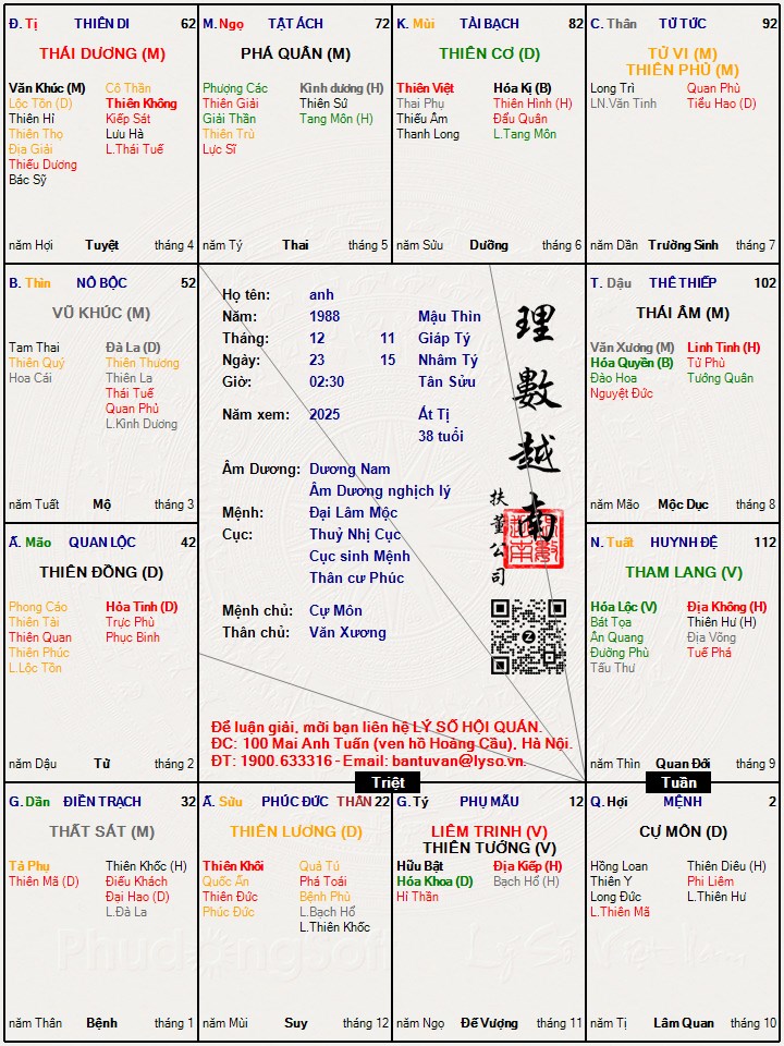 Hình ảnh